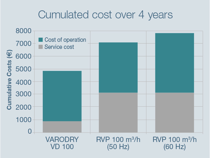 costs-2