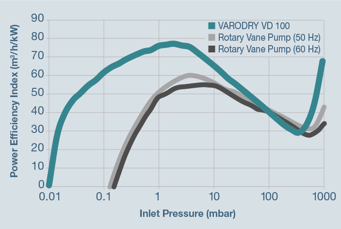 Power efficiency index